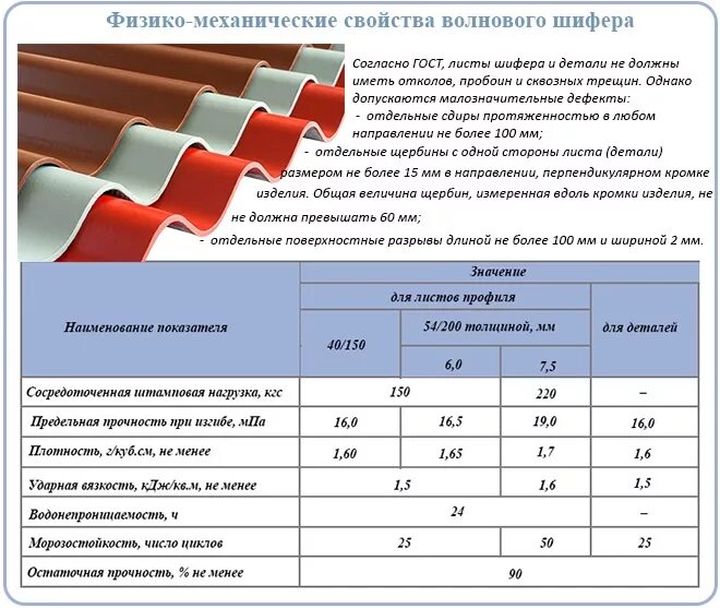 Вес листа шифера 7 волнового. Вес листа шифера 8 волнового 5.8. Шифер 7 волновой вес 1 листа. Шифер 6 волновой вес 1 листа. Сколько весит лист шифера волнового