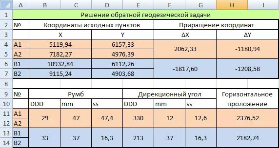 Обратная геодезическая задача пример Гео задача