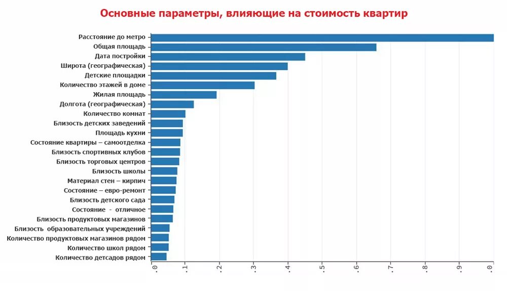 Рост цен 6 букв. Из чего складывается стоимость жилья. Структура себестоимости квартиры. % Влияния на себестоимость строительства. Себестоимость квадратного метра строительства.