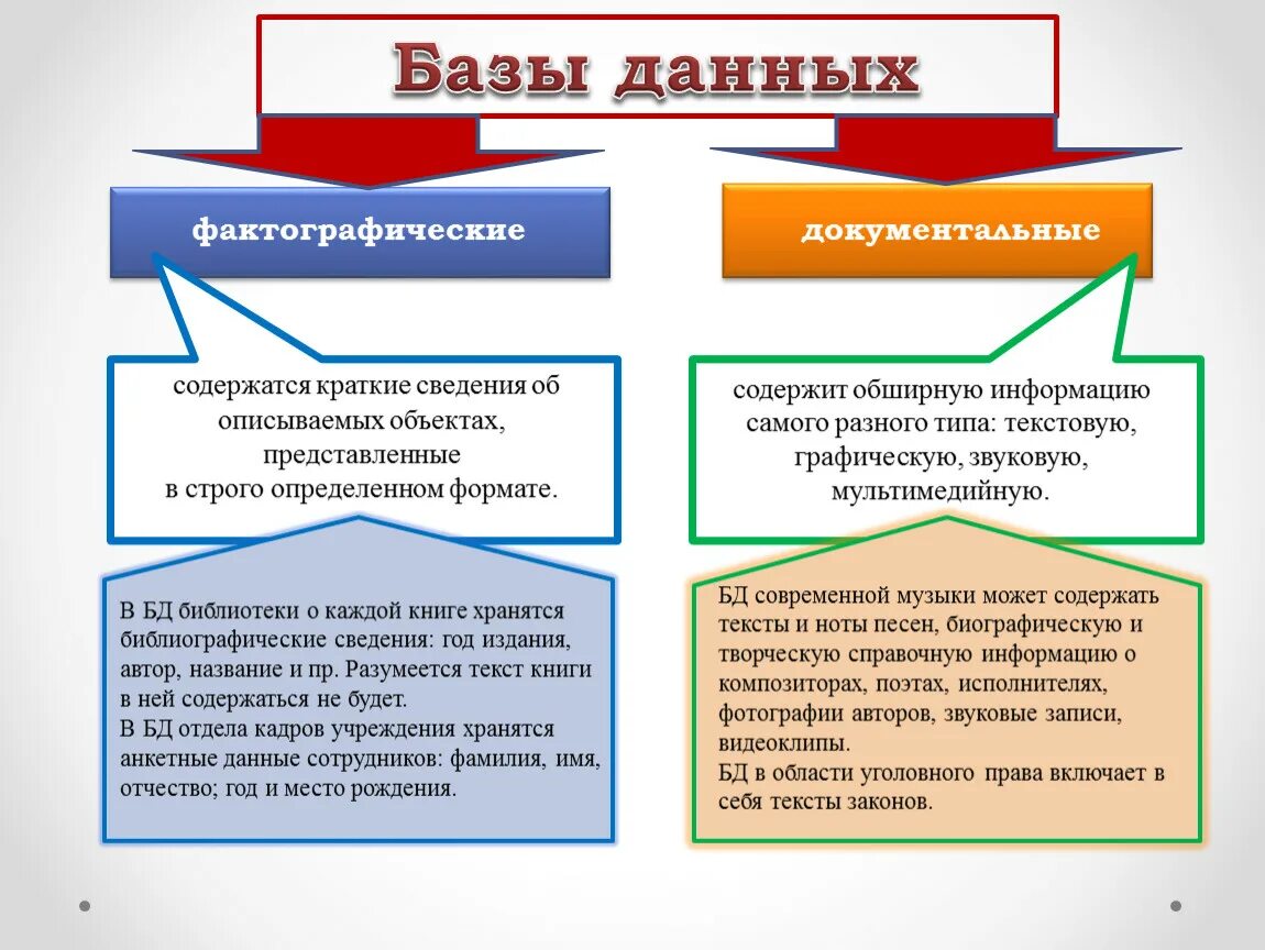 Информация в базе данных содержится в. Фактографические и документальные базы данных. пример документальный базы данных бд. базы данных бывают фактографическими и документальными. различие между фактографическими и документальными бд.