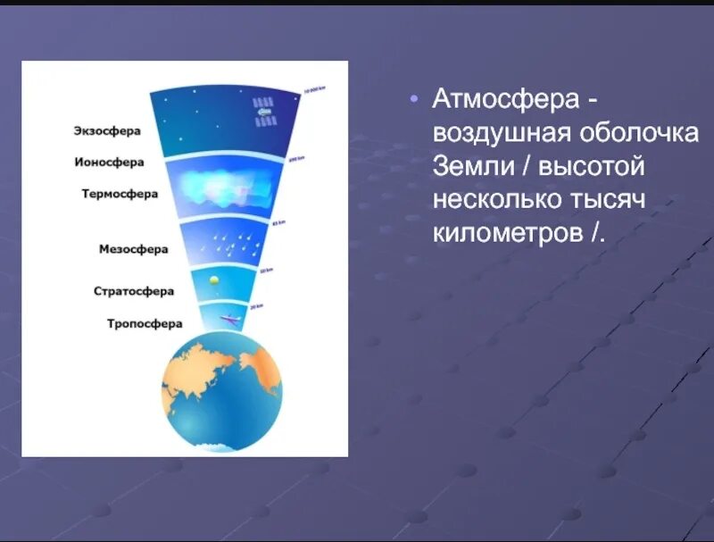 Атмосфера и из чего она состоит. Воздушная оболочка земли. истранение отмесферы. строение атмосферы. атмосфера воздушная оболочка земли.