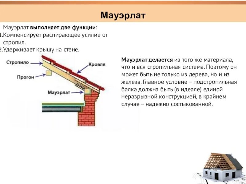 Мауэрлат. Размер мауэрлата для крыши. Мауэрлат сечение. Выносной мауэрлат.