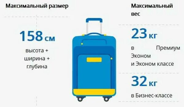 Габариты ручной клади аэрофлот в самолете 2024. Габариты багажа Аэрофлот 23 кг. Габариты чемодана для ручной клади Аэрофлот. Размер багажа 23 кг габариты. Багаж 23 кг габариты чемодана в Аэрофлоте.