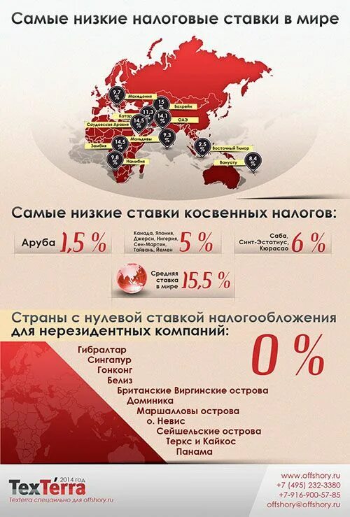 Страны с низкими налогами. Самая низкая налоговая ставка в мире. Налоговые ставки в мире. Самые низкие налоги в Европе. Самый низкий налог процент на прибыль.