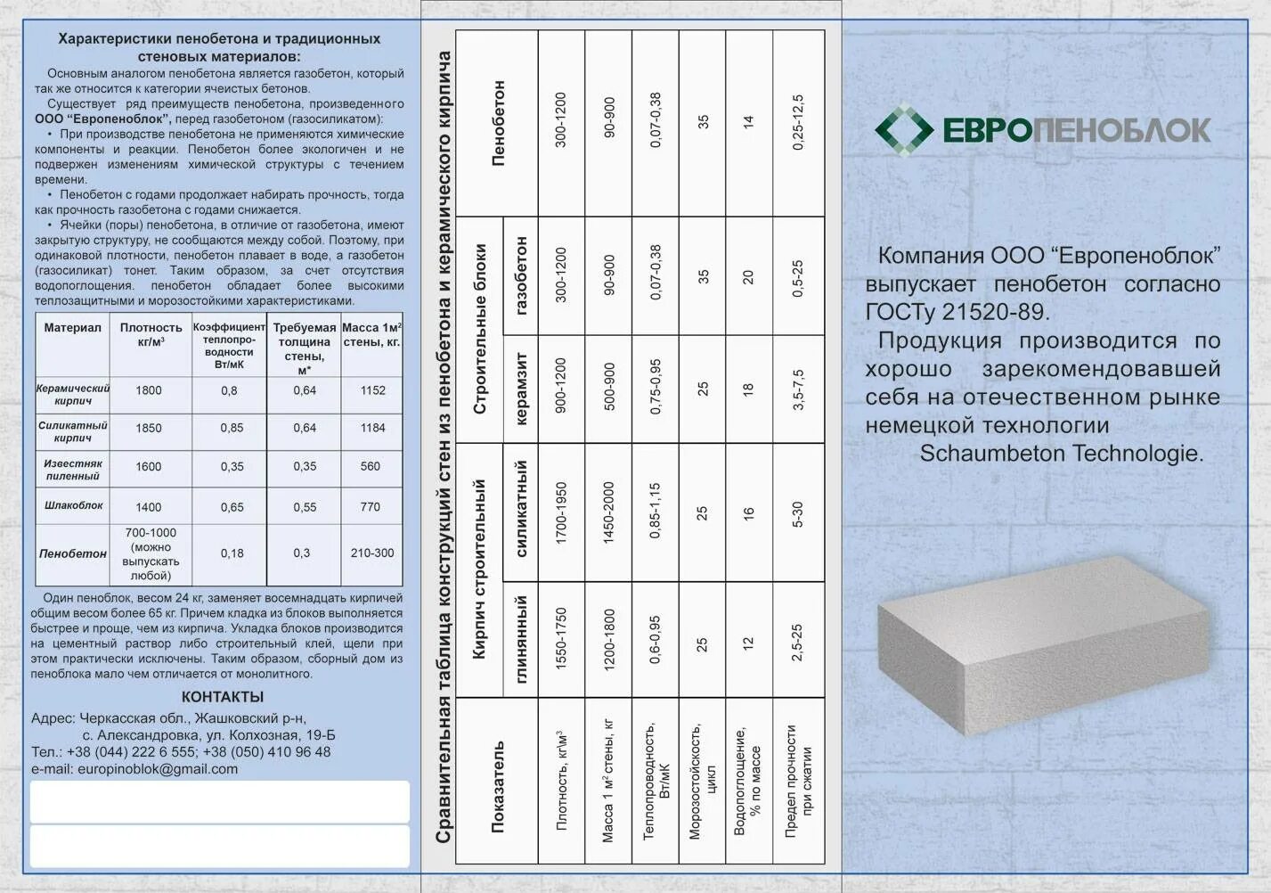 Сколько высота пеноблока