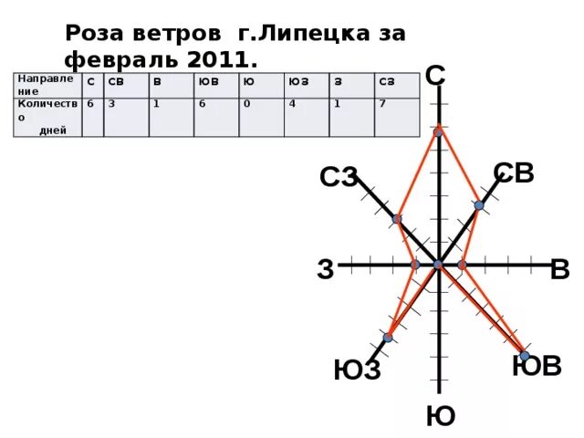 Каких ветров наибольшее количество. География 6 класс роща ветров.