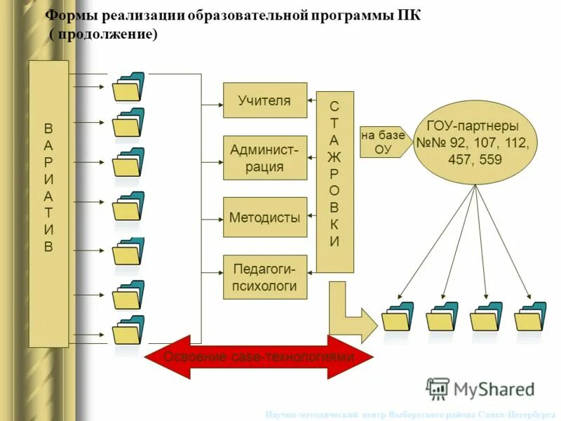 Программы реализуемые с использованием сетевой формы. Формы реализации образовательных программ. Сетевая форма реализации образовательных программ это. Сетевая форма реализации образовательных программ пример. Формы реализации программы.