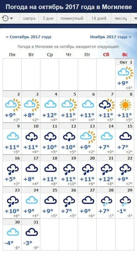 Погода в могилеве на завтра точный. Погода в Могилеве. Погода Могилёв Беларусь. Погода в Могилеве сегодня. Погода в Могилеве на 10.