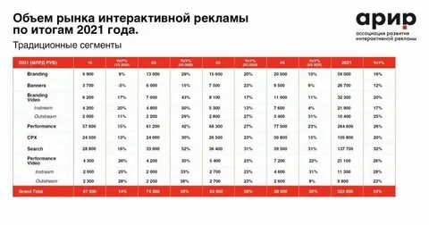 Сегментация рынка рекламы