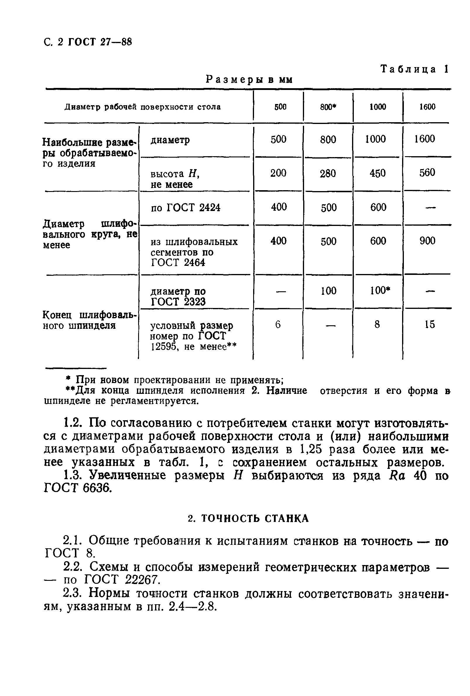 Точность станков ГОСТ. Точности станка ГОСТ. Нормы жесткости для плоскошлифовальных станков. Нормальные Размеры ГОСТ.