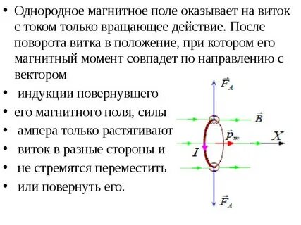 Сила действующая на виток с током