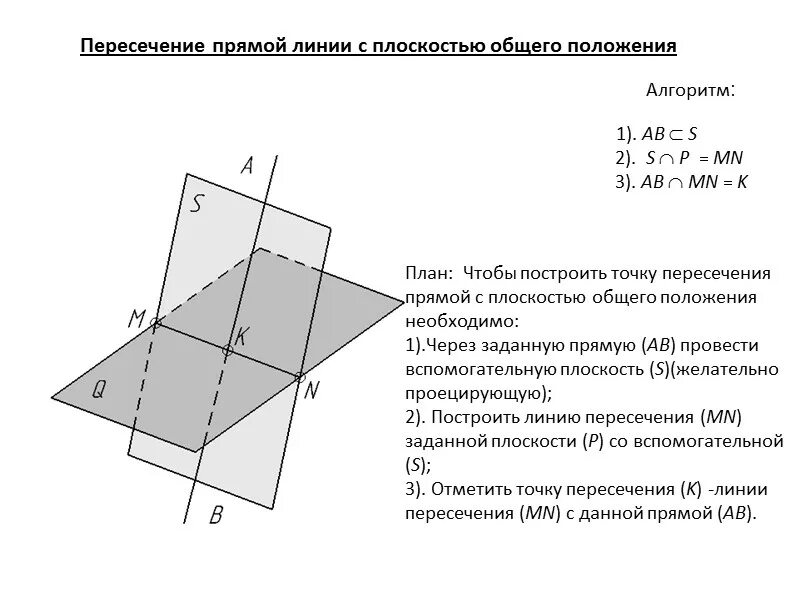 Линия пересечения проецирующих плоскостей. Проекции линии пересечения плоскостей. Пересечение 2 плоскостей. Как построить линию пересечения плоскостей общего положения. Скрещивающиеся прямые чертеж