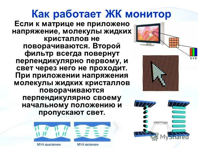 Принцип действия LCD мониторов. Принцип работы LCD монитора. Принцип ЖК монитора. Принцип работы ЖК монитора.