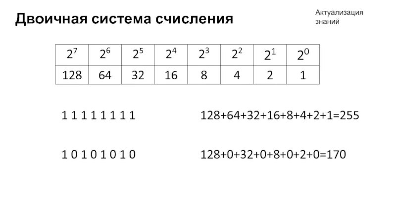Двоичная система счисления. Таблица двоичной системы счисления для 32. Таблица двоичной системы 8 4 2 1. Степени двойки в двоичной системе счисления. 32 б 64 8