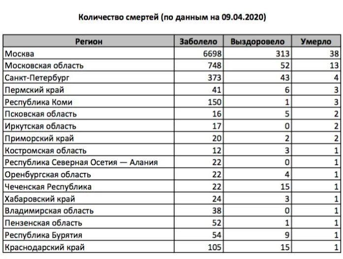 Сколько человек погибает в россии в день. Статистика коронавируса в Пермском крае. Коронавирус в Пермском крае по городам. Статистика по вакцинации от коронавируса. Статистика смертности от прививок.