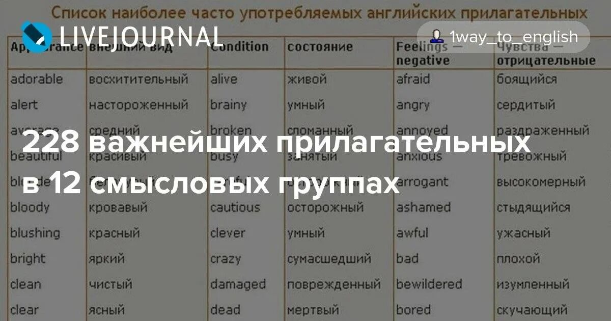 Более самый в английском. Прилагательные на английском. Список прилагательных в английском языке. Список прилагательных на английском. Прилагательное на английском языке с переводом.