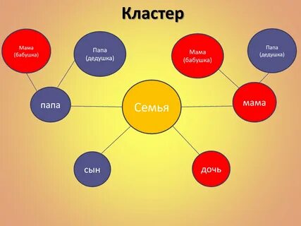 Ассоциации к слову дети