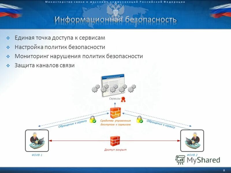 Минкомсвязи для презентации. Единая точка доступа. Всероссийский мониторинг безопасности. Единая точка доступа Сова.