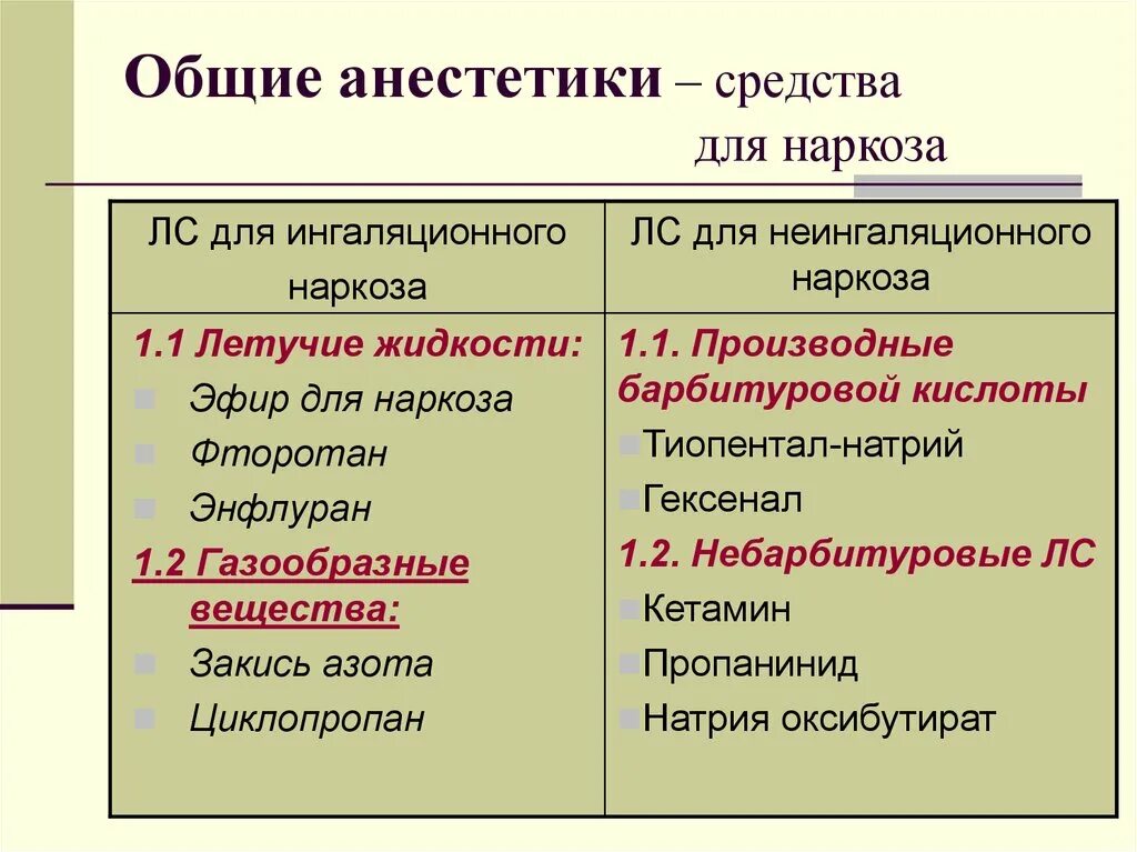 Общий наркоз препараты. Общие анестетики. Средства для общей анестезии. Общее обезболивание препараты. Классификация общих анестетиков.