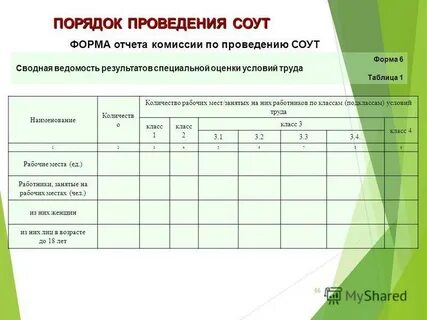 Учет соут