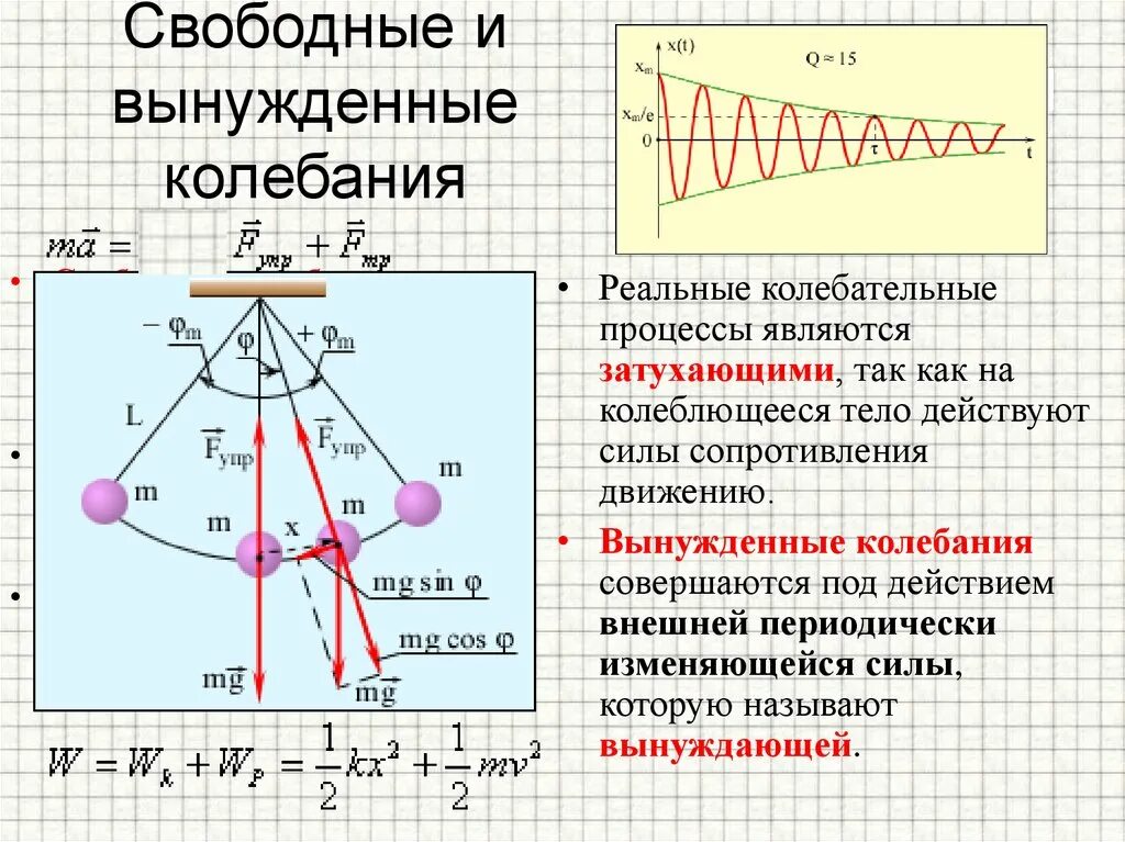 Возрастающие колебания. Свободные и вынужденные механические колебания. Механические колебания свободные и вынужденные колебания. Свободнвн и вынуждены крлеьа. Свободные и вынужденные механические колебания физика.