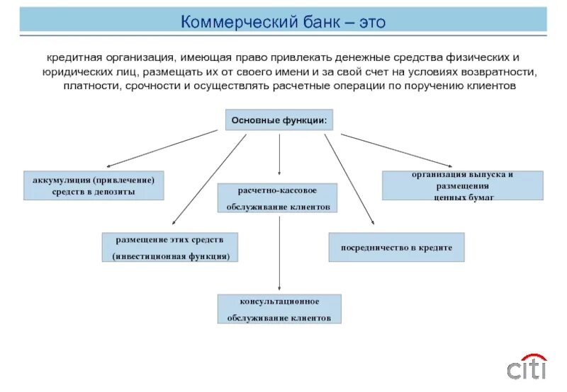 Работа банков с юр лицами. Коммерческий банк. Банковские операции для юридических лиц. Банковские услуги для физических лиц. Банковское кредитное финансирование.