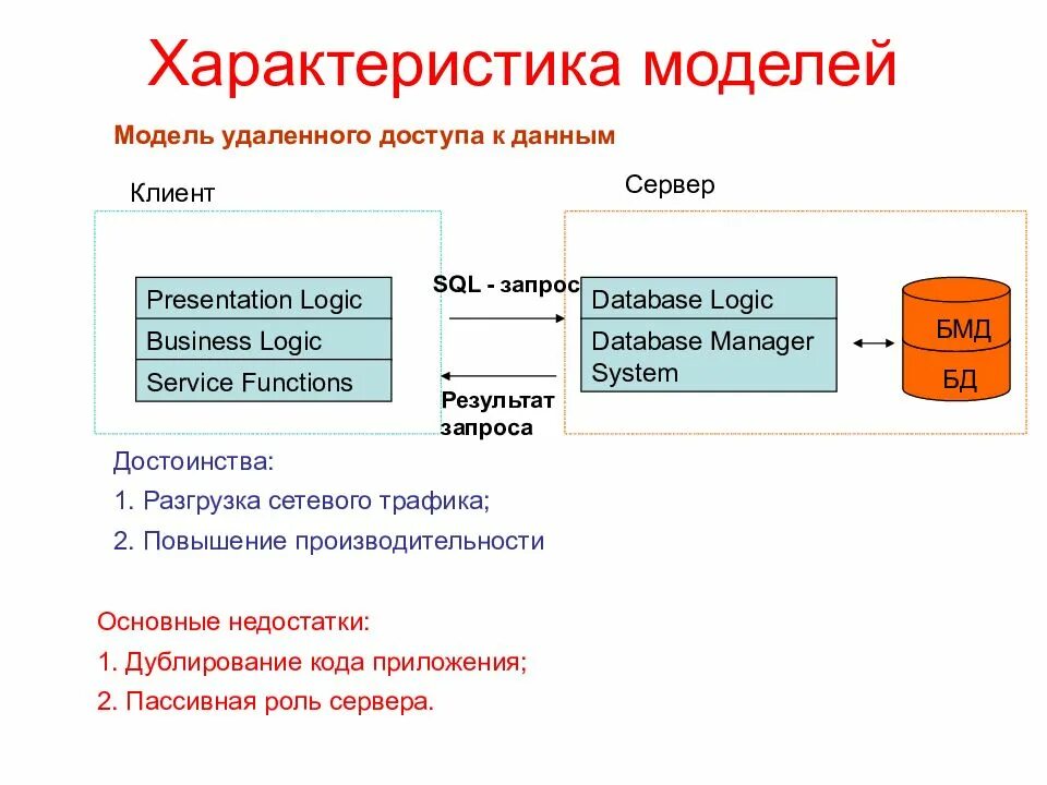 Архитектура системы базы данных. Модель удаленного доступа к данным. Модель удаленного доступа клиент сервер. Клиент серверные базы данных характеристики. Модель снята с производства