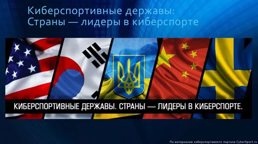 Киберспортивные державы. Страны Лидеры в киберспорте. Страны по киберспорту. Держава Страна. Страна киберспорта