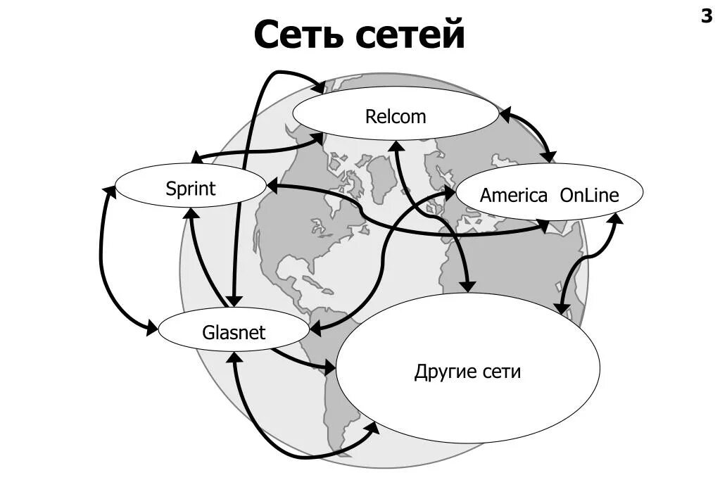 Сеть РЕЛКОМ 1990. Сеть relcom. Компьютерная сеть РЕЛКОМ. Relcom сеть структура. Ала сети