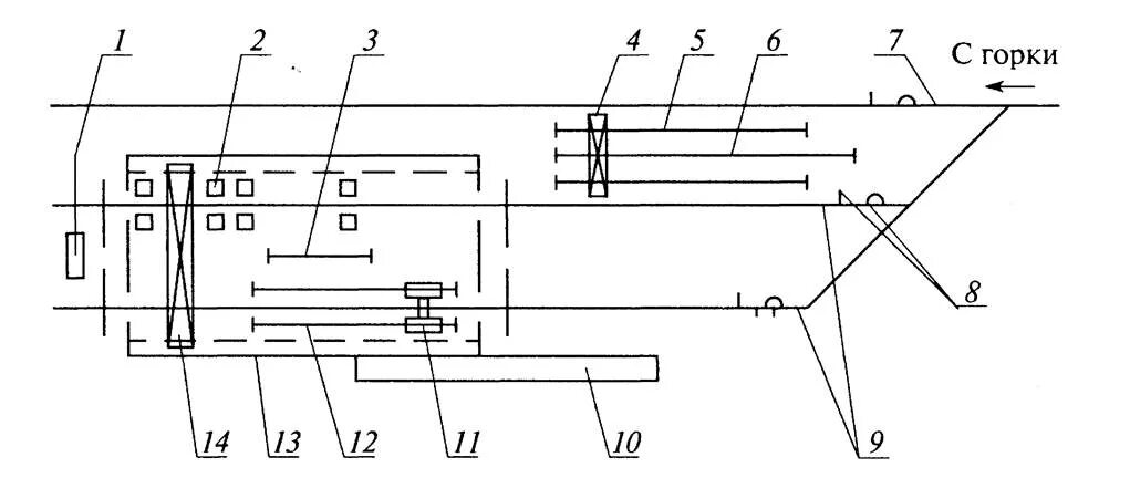 схема механизированный пункт текущего отцепочного ремонта вагонов. пункт текущего отцепочного ремонта. схема пто грузовых вагонов. организация текущего отцепочного ремонта. участок текущего отцепочного ремонта грузовых вагонов.