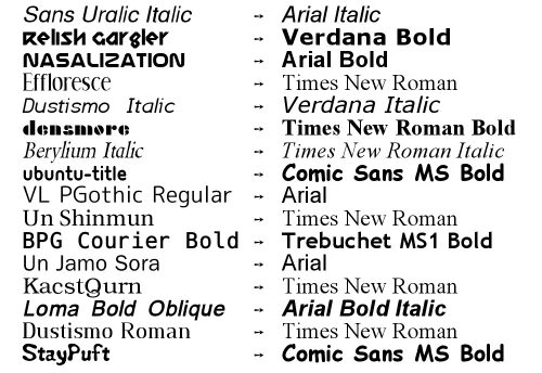 Font name css. Названия шрифтов для html. font-family css шрифты. стили шрифта в html. шрифты css.