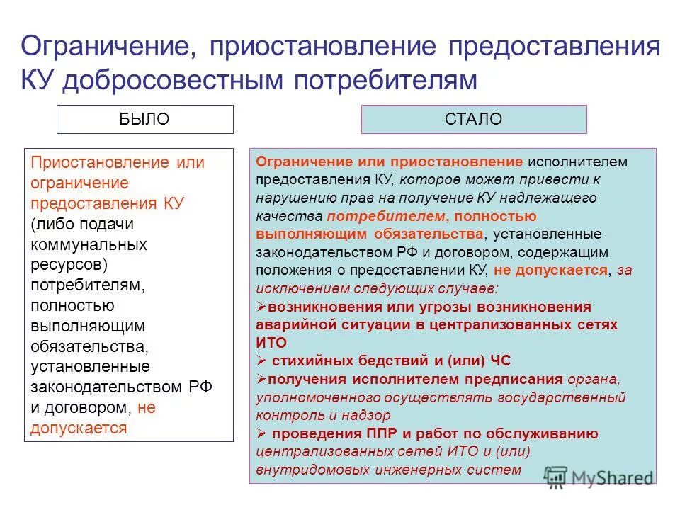 акт о приостановлении предоставления коммунальных услуг. запрет на выдачу виз россиянам. ограничение выдачи. ограничивающие представления. ограничение предоставления услуг.