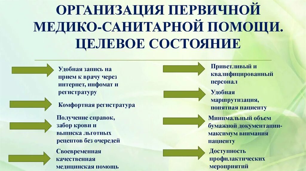 Состояние учреждений здравоохранения. Структура учреждений здравоохранения оказывающих ПМСП. Организации оказывающие ПМСП. Организация первичной медико-санитарной помощи. Организация оказания первичной медико-санитарной помощи.