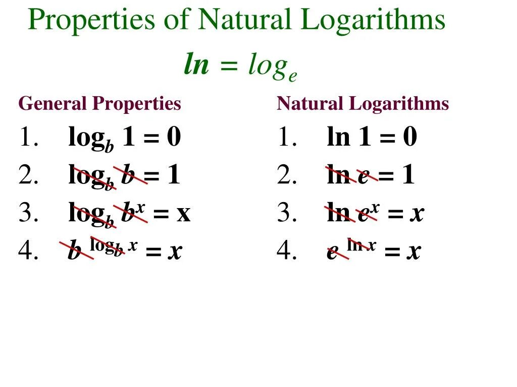 Ln log. Natural logarithm. Logarithm properties. Ln это log. Log и Ln различия.