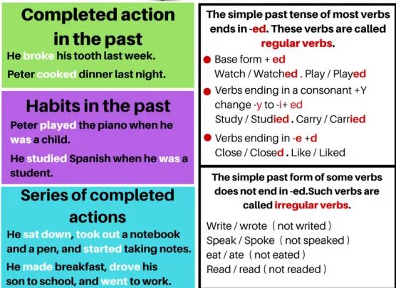 Попробую прошедшее время. Proper Tense form. Change past simple. Past prer Tense. Quit past simple.