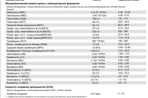 Эритроциты норма форум