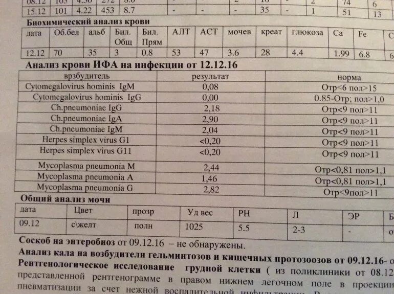 Исследование на сифилис методом ифа суммарные антитела. Анализ рмп расшифровка что это. Анализ на сифилис направление. Анализ рмп расшифровка что это. Анализ рмп расшифровка что это.