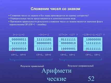 Сложение двух десятичных чисел