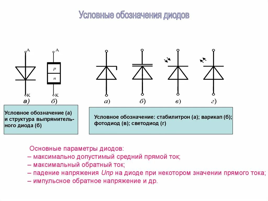 Напряжение через диод. Падение напряжения на диоде д226. Диоды с большим падением напряжения. Падение напряжения на диоде д242. Диод с падением напряжения 1 вольт.