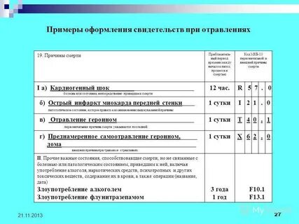 Код мкб раковая интоксикация 10 у взрослых