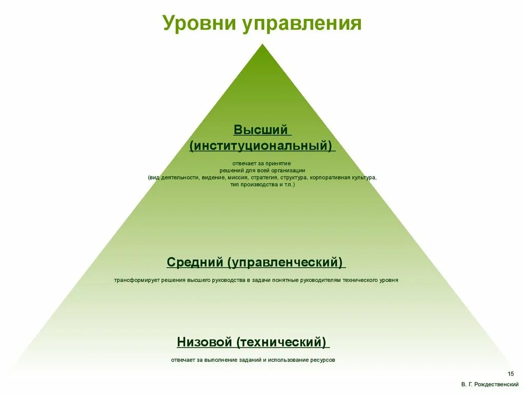 Последовательности уровни управления. Высший уровень управления в организации. Институциональный уровень управления. Технический уровень управления. Уровни управления в организации.