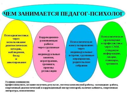 Занятия с тнр психолог