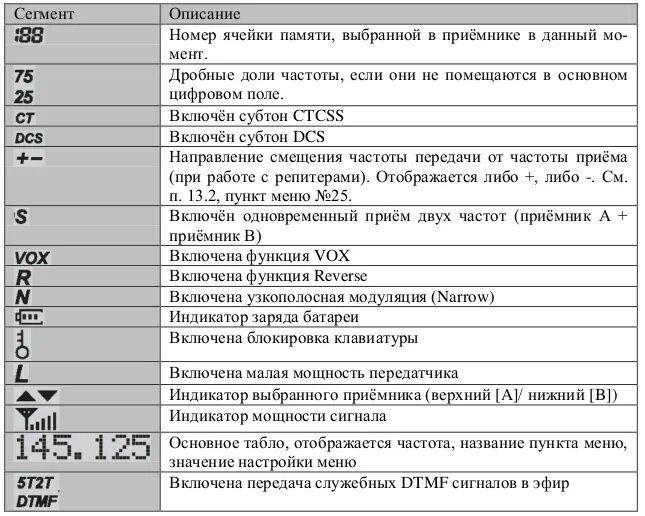 Радиостанция баофенг UV-5r инструкция. Меню Baofeng UV-5r. Рация Baofeng UV 5 R инструкция. Инструкция рации Baofeng UV-5r на русском языке.