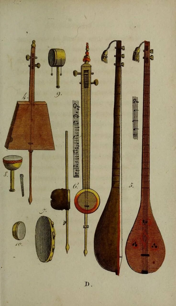 Чеченский инструмент. Музыкальные инструменты Османской империи. Торбан струнный музыкальный инструмент. Древний двухструнный инструмент музыкальный Армении. Городный музыкальный инструмент Турции.