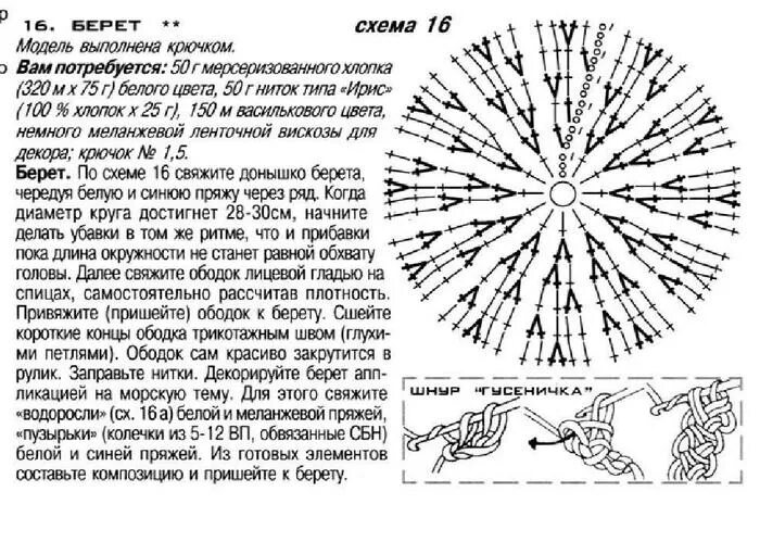 Сколько петель берет. Схема вязания берета для куклы крючком. Вязание берета крючком схема и описание вязание для начинающих. Вязаная беретка для куклы крючком схемы.