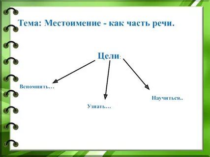 Конспект урока местоимение 4 класс