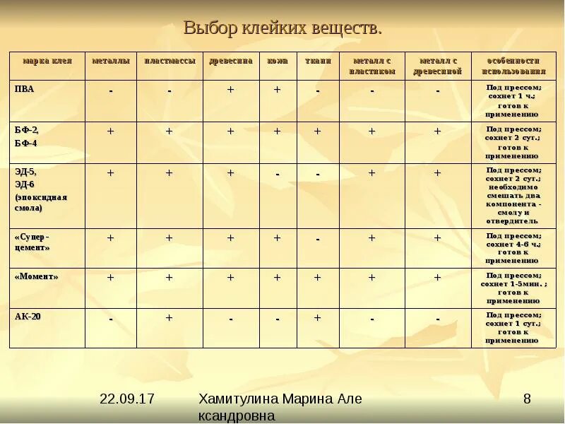 Самое липкое вещество. Липкие вещества. Упаковка из водорослей. Каменноугольный деготь. Халькогель аэрогель.