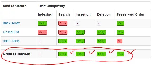 Purpose перевод. Sort by data. Order vs order. Process costing examples. Money order.