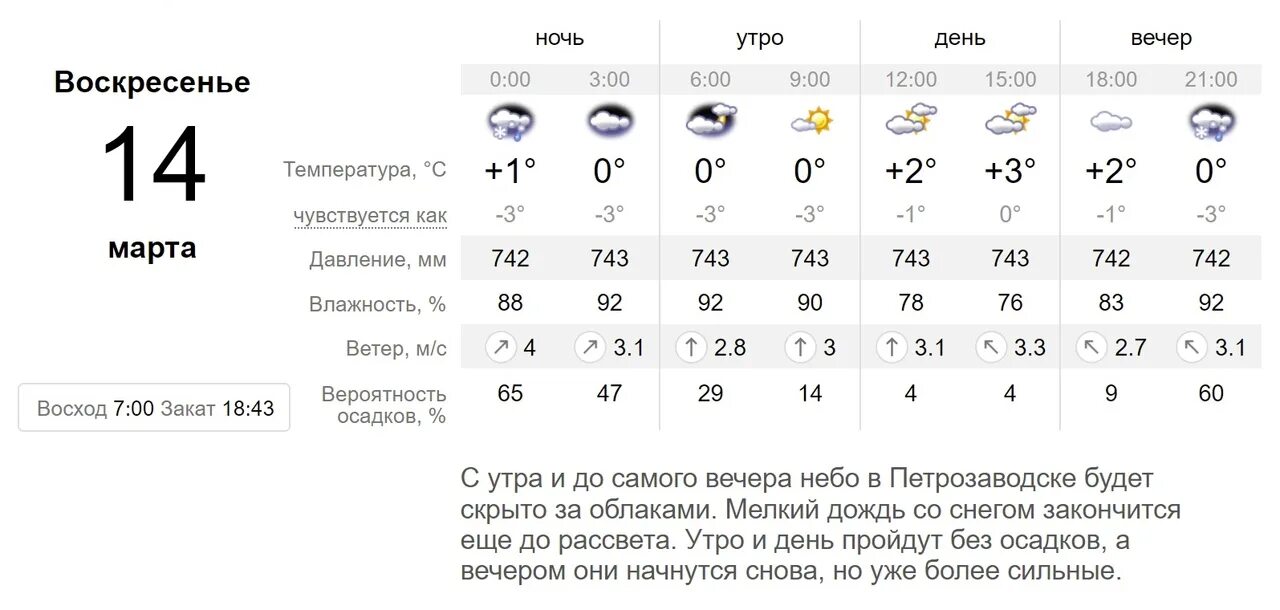 Погода 14 октября 2022 года. Прогноз погоды на октябрь 2022 года. Погода на 14.10.2022. Облачность Александров.