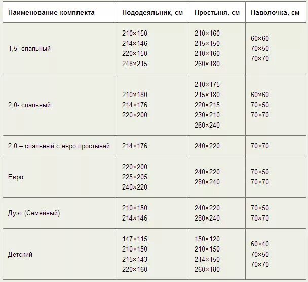 Размеры белья детской кроватки